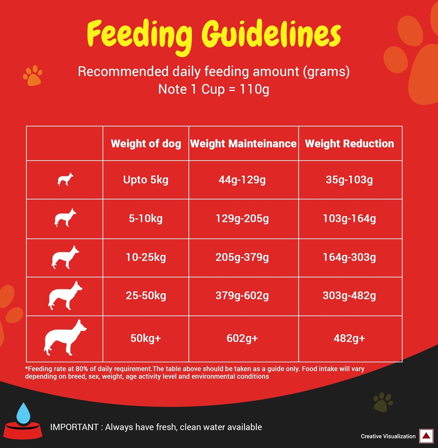 Purina SuperCoat Adult Healthy Weight Dog Dry Food — in use