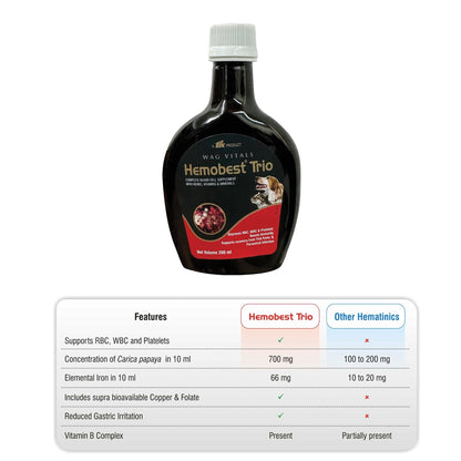 TTK Hemobest Trio RBC WBC and Platelets Enhancer for Dogs and Cats — detail shot