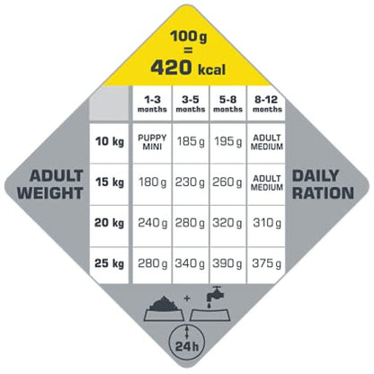 Versele Laga Opti Life Chicken & Rice Medium Dry Puppy Food — side view