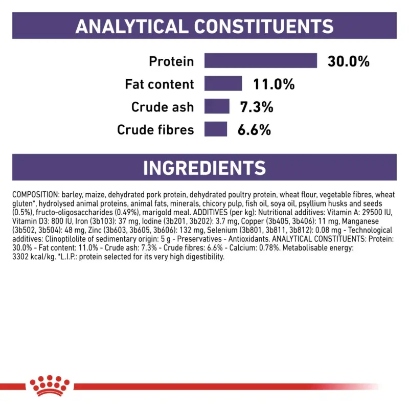 Royal Canin Veterinary Neutered Adult Small Dog dry food 1.5 kg, analytical constituents and ingredient list.