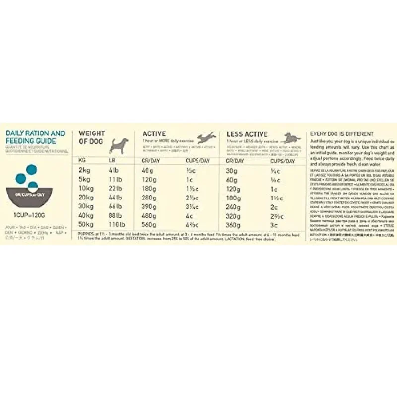 Acana Classic Wild Coast Dog Dry Food — back view