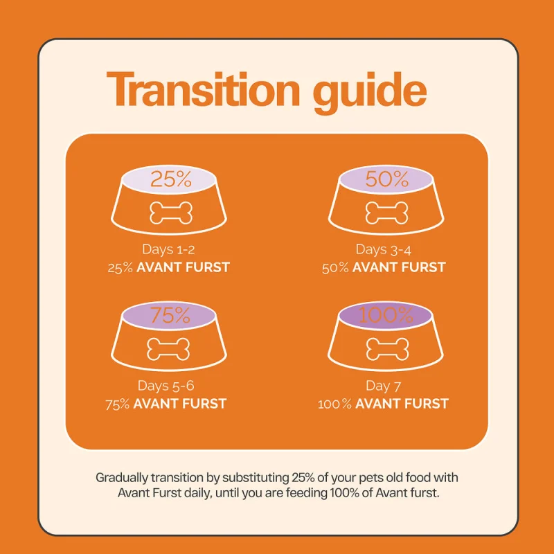 Avant Furst Chicken and Vegetable Adult Dog Dry Food — back view