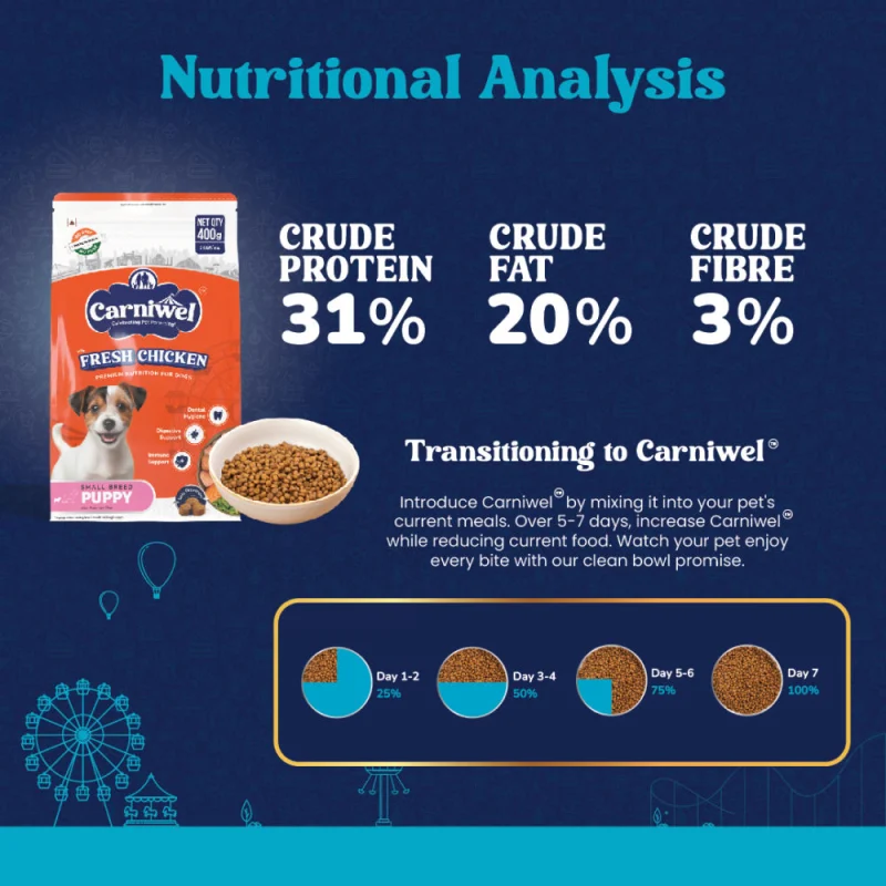 Carniwel Fresh Chicken Kibble Small Breed Puppy Dog Dry Food — in use