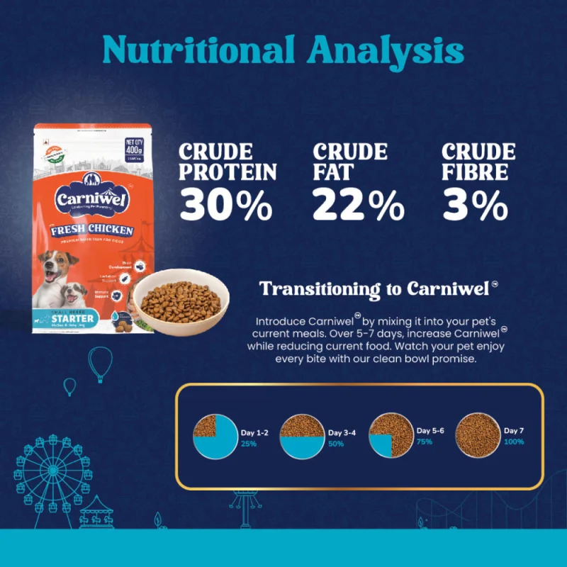 Carniwel Fresh Chicken Kibble Starter For Small Breed Mother & Baby Dog Dry Food — in use