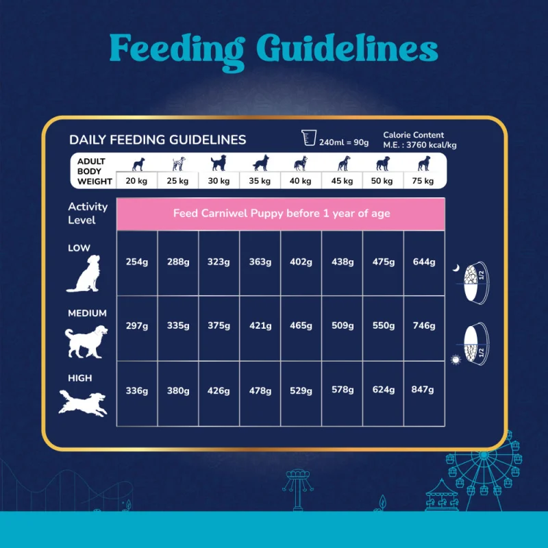 Carniwel Fresh Lamb Large Breed Adult Dog Dry Food — in use