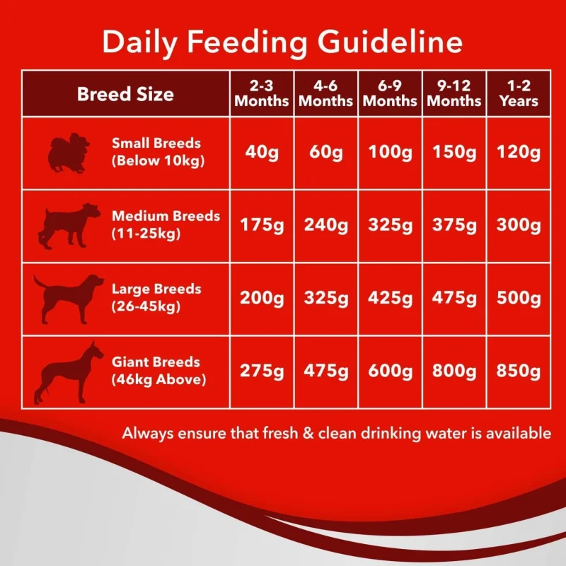 Drools Optimum Performance Puppy Dog Dry Food — in use