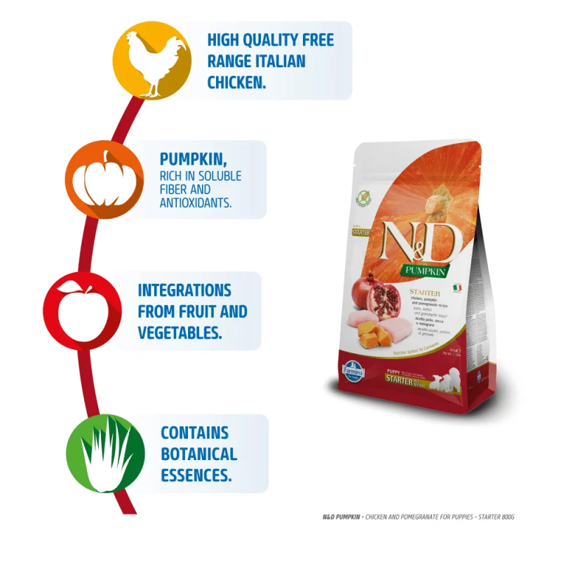 Farmina N&D Pumpkin Chicken & Pomegranate Grain Free Starter Puppy Dog Dry Food — side view