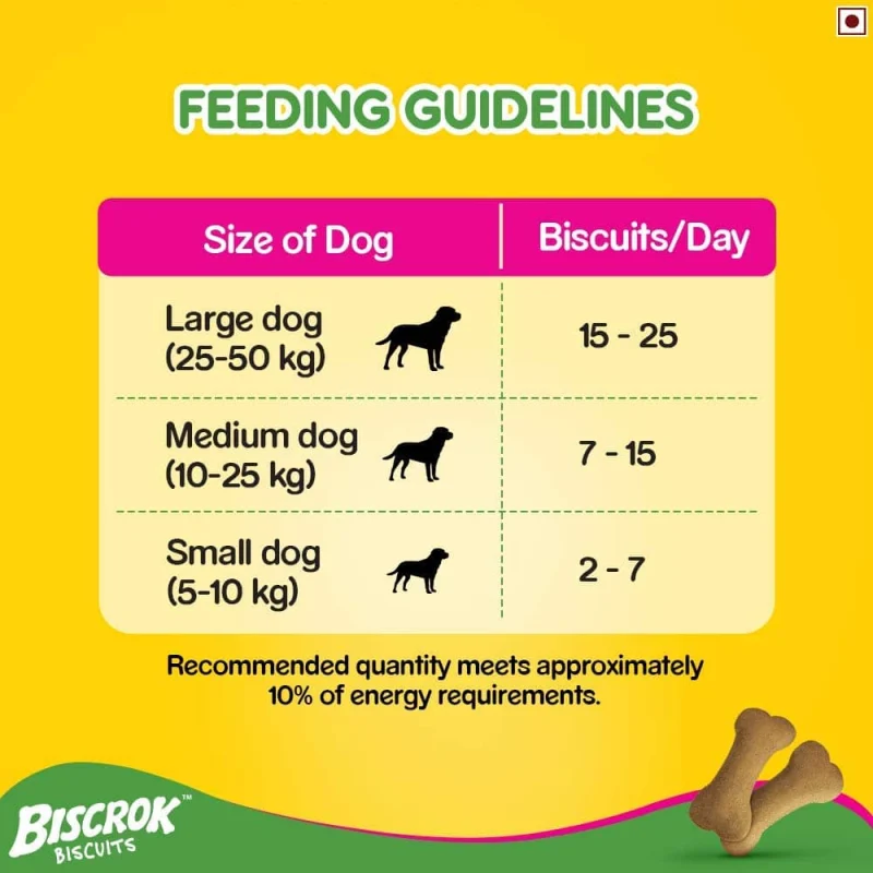 Pedigree Milk and Chicken Flavour Biscrok Biscuits Dog Treats — detail shot