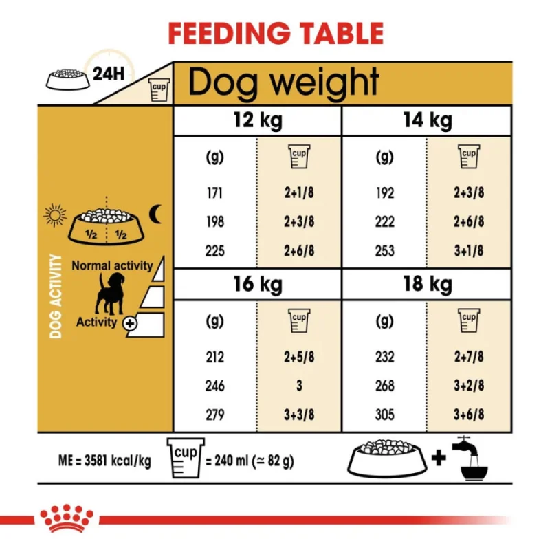 Royal Canin Beagle Adult Dog Dry Food — in use