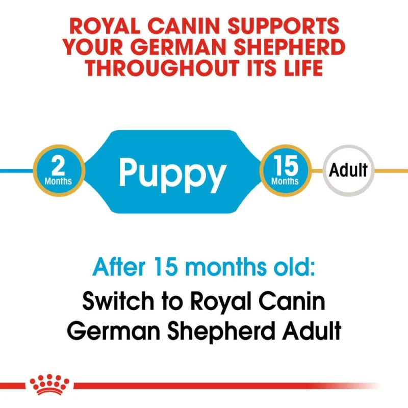 Royal Canin German Shepherd Puppy Dry Food — back view