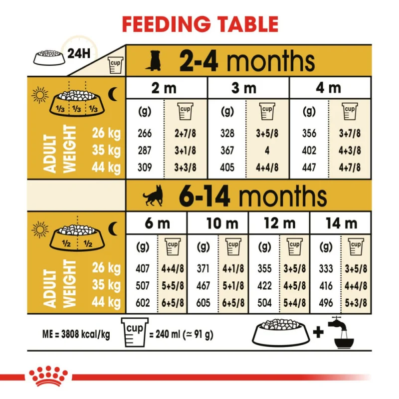 Royal Canin German Shepherd Puppy Dry Food — in use