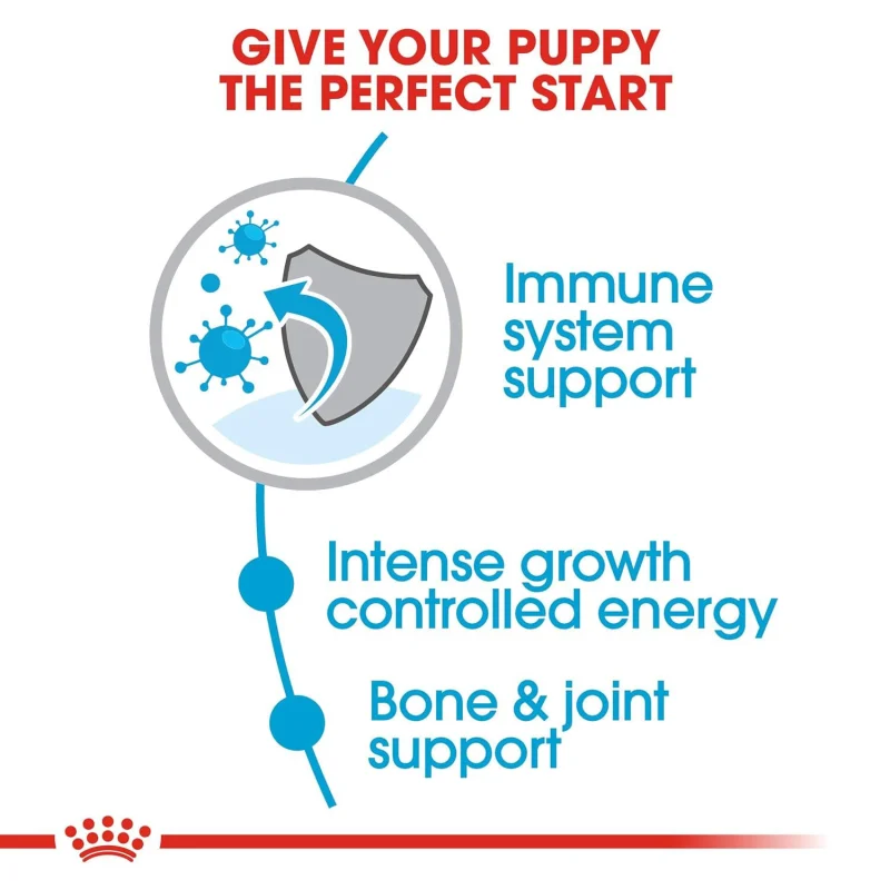 Royal Canin Giant Puppy Dry Dog Food — side view