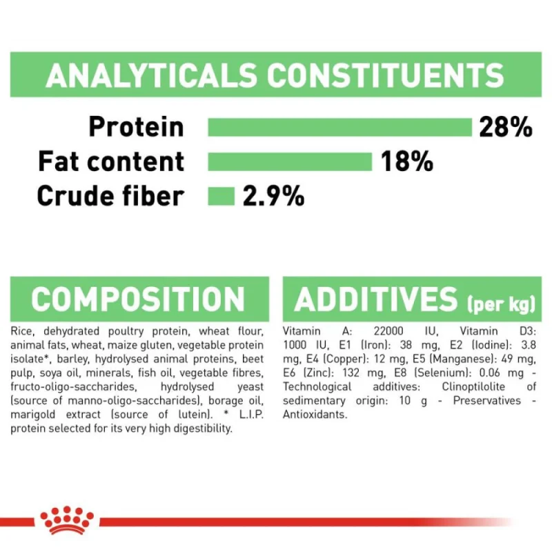 Royal Canin Maxi Digestive Care Dog Dry Food — back view