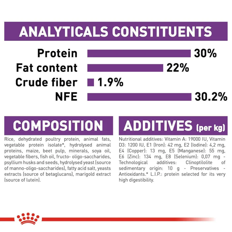 Royal Canin Giant Starter, Mother & Babydog Dog Dry Food — in use