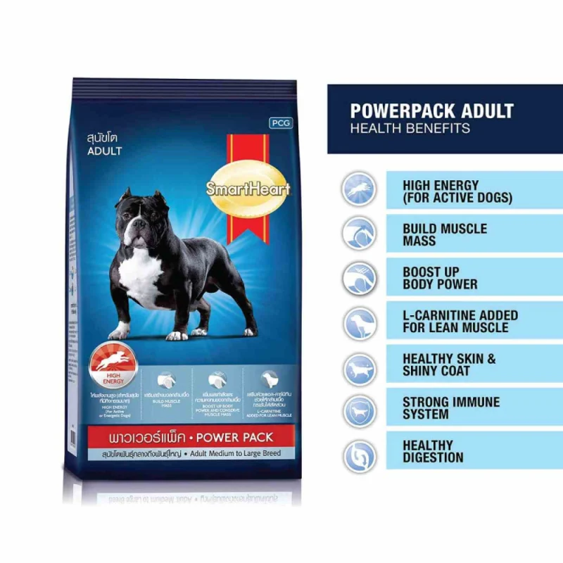 SmartHeart Chicken Power Pack Puppy Dog Dry Food — back view