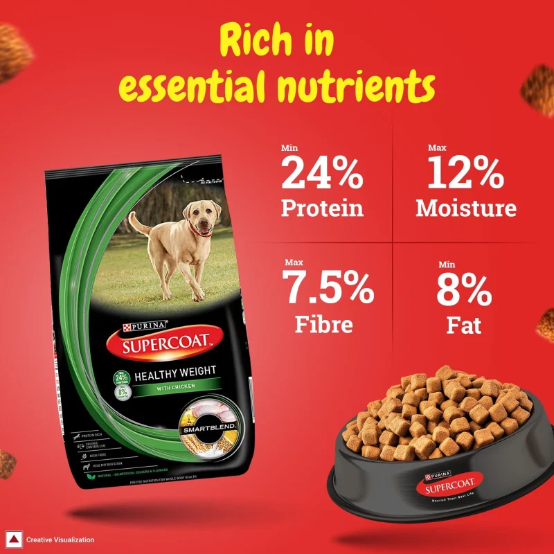 Purina SuperCoat Adult Healthy Weight Dog Dry Food — detail shot